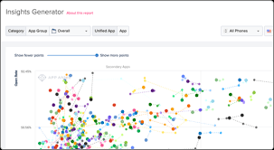 App Annie The App Analytics And App Data Industry Standard