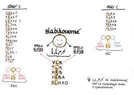 Slabikotvorne L Äº R Å• Natalia Sollarova