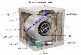 10 نصائح لشراء أفضل مكيف صحراوي وكيفية اختيار الحجم المناسب كماشة