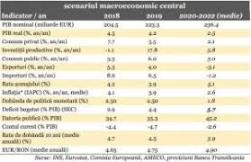 În şedinţa din 7 februarie 2018, consiliul de administraţie al băncii naţionale a româniei a hotărât următoarele: Semne Bune Anul Are 2021 Aduce Credite Cu Dobanzi Mai Mici Afaceri News