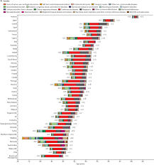 Global Regional And National Life Expectancy All Cause