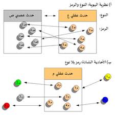 فلسفة العقل ويكيبيديا