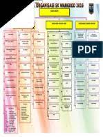 Skip to main | skip to sidebar. Contoh Carta Organisasi Sekolah Rendah