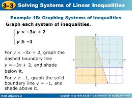 Some of the worksheets for this concept are systems of, concept 11 writing graphing inequalities, algebra 3, maths workshops, systems of inequalities, solving linear inequalities, real world applications of linear equations, practice solving systems of equations 3 different. Solving Systems Of Linear Inequalities