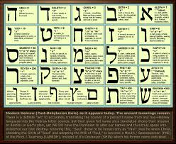 Some of the best advice you can get when you start translating to and from english or spanish is to tr. The Ancient Pictographic Hebrew Language Mini Manna Moments