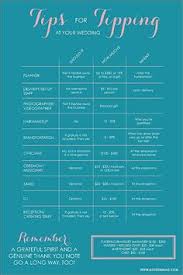 Brides Please Use This Chart If You Arent Having Your