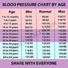 Normal Blood Sugar Level Chart Without Diabetes Diabetes