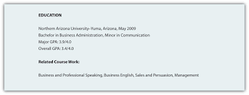 Mar 07, 2020 · review sample curriculum vitae before writing: Resume Business Communication Written Verbal Presentation Skills