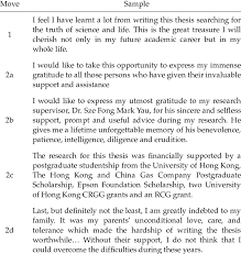 Acknowledgement sample for internship report sample templates. Samples Of The Moves Of The Generic Structure Of Dissertation Download Table