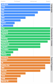 Github Andyperlitch Skills Barchart A Horizontal Bar