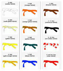 Es gibt keine kleinigkeiten im judo, auch ein gürtel zählt. Sportclub Eschenbach E V Uber Judo