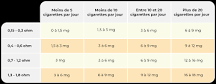 Comment choisir son taux de nicotine ?