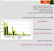 في الرسم البياني التالي احصائية حول توزيع السكان في المناطق الادارية بالمملكة حسب الجنسية حلول مناهجي
