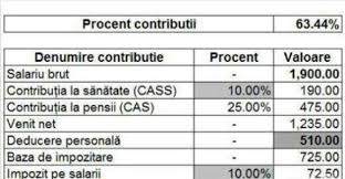 Salariul minim pe economie a crescut de la 1 ianuarie 2018. Calculator Salarii 2018 AflÄƒ CaÈ›i Bani Trebuie SÄƒ PrimeÈ™ti La Serviciu Antena 1