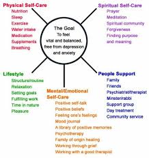Self Care Chart Mental Health Tips Get Better Coping