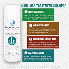 Costs about $25 per bottle (vs $50 viviscal) you can get it for even $18 per bottle. Management Of Hair Loss Png Images Pngwing