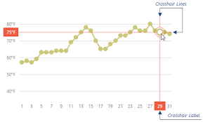 Documentation Devextreme Html5 Javascript Chart Crosshair