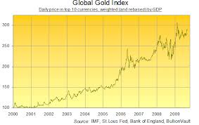 The Real Gold Price Analysis The Market Oracle