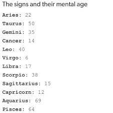 Pin On Scorpio Leo