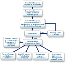 Course Summary