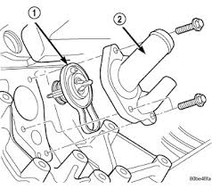 The town and country already has five generations. Ultimate Dodge Thermostat Dodge Ram 1500