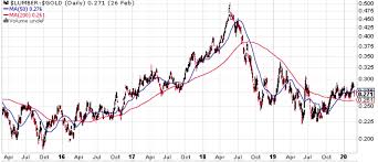 I am sure you all would be keen to know the reason behind the wild ride that the markets had last year, where nifty 50 in jan 2020 was at it's peak of 12400, dropped by almost 40% in 2 months to each a low of 7600 in march end, and from there on h. We May Be In A Crash And Here S Why Seeking Alpha