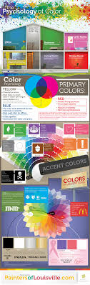 Other color psychology correspondingly states that red attracts attention, speeds up the body's blood flow, and thus increases blood flow to the digestive system. The Psychology Of Colors Daily Infographic