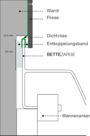 Bettezarge duschwanne vergleich die qualitativsten bettezarge duschwannen analysiert. Bettezarge Als Alternative Zur Silikonfuge Bei Bade Und Duschwannen