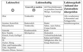 Patienteninfos Internistische Gemeinschaftspraxis