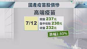 Jun 24, 2021 · 聯亞藥今日開高走高，股價持續上漲，高端疫苗今日以279.5元開高，一度拉升至281.5元，終場收在276.5元，上漲1.5元，漲幅0.54%，股價遭聯亞藥超越. é€²å£ç–«è‹—æ¼¸å……è¶³ é«˜ç«¯ è¯äºžè‚¡åƒ¹ è·³æ°´ è¯è¦–æ–°èž Line Today