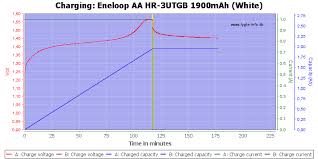 What Is The Fully Charged Voltage Of Nimh Batteri