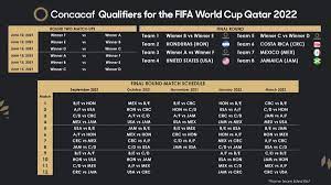 Concacaf qualifiers for the fifa world cup qatar 2022. Usmnt S 2022 World Cup Qualifying Schedule Matches Dates Sports Illustrated