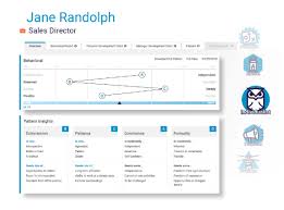 the predictive index make hiring easy assessments