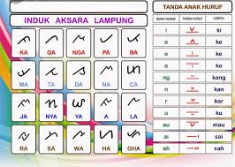 Soal bahasa lampung kelas 2 semester 1 terbaru partles com. Materi Bahasa Lampung Kelas 3 Sd Al Azhar 2 Juwitasari
