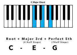 basic music theory a guide to keys chords progressions