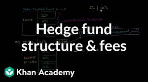 Hedge Fund Structure And Fees Video Khan Academy