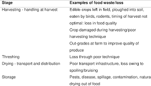 After all, our tummies can't really wait that long, or so, let's take a look at some of the best food delivery services we can turn to in malaysia when that sudden urge to eat pops up. Pdf Food Waste Generation In The Hospitality And Food Service Sector Prevention Insights From Malaysia Semantic Scholar