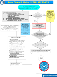 Image result for CVA Management