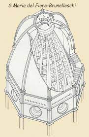 Cupula De Brunelleschi Wiki Historia De La Humanidad Amino Disegno Di Architettura Architettura Storica Arte Rinascimentale