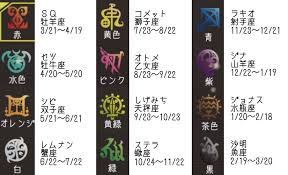 グノーシア 星座