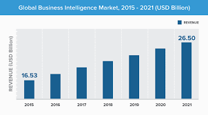 15 best business intelligence tools for small and big