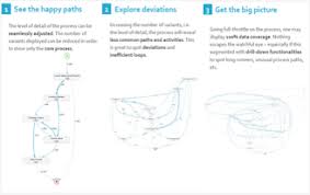 Breaking news kamala harris prepares to travel to guatemala and mexico for first foreign trip as vice president Backing A Category Creator Our Partnership With Celonis By Andrei Brasoveanu Medium