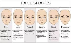 How To Decide My Haircut - Quora