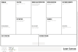 Why Lean Canvas Vs Business Model Canvas Lean Canvas Business Canvas Business Model Canvas