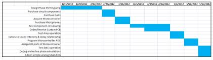 Time Schedule Gantt Chart Download Scientific Diagram