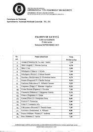 Listele nominale ale candidatilor in ordine alfabetica, salile in. Rezultate Proba Scrisa Licenta Amgtj Septembrie 2019 Universitatea Titu Maiorescu