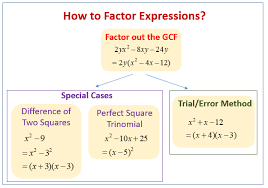 Worksheet by kuta software llc. Factor Trinomials Completely Using The Different Factoring Techniques Examples Solutions Videos Worksheets Games Activities