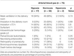 Neonatal Blood Gas Interpretation Chart Www