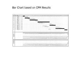 Activity On Node Approach To Cpm Scheduling Ppt Download