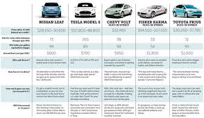 Vehicle Comparison Chart 2017 Ototrends Net